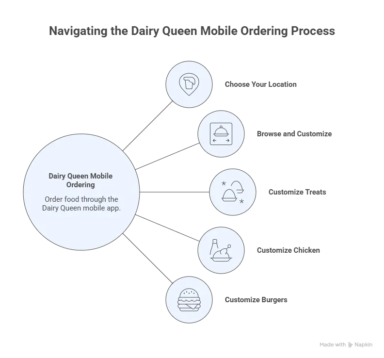 How to Order Food Through the App